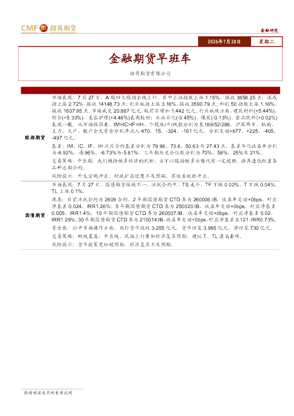 金融期货早班车