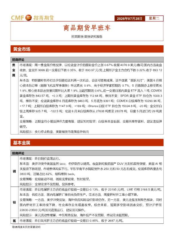 商品期货早班车