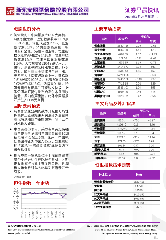 证券早晨快讯