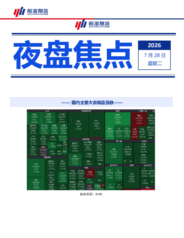 国内主要大宗商品夜盘焦点