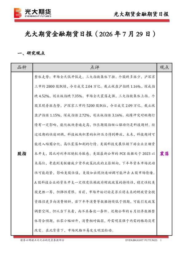 金融期货日报