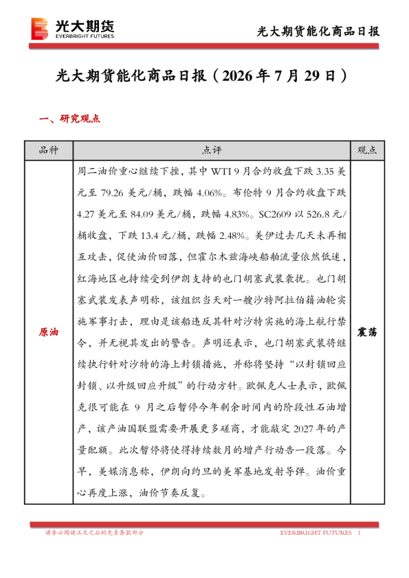 能化商品日报