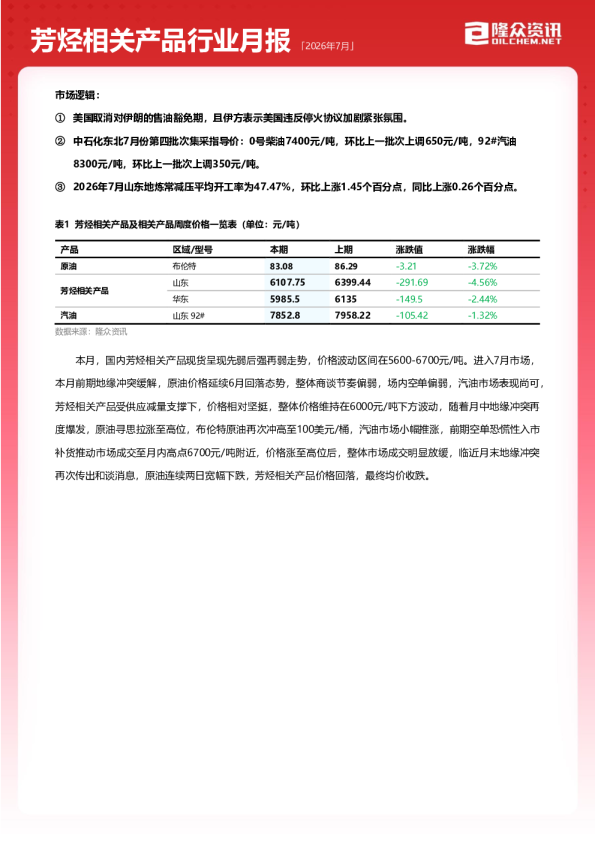2026年7月芳烃相关产品行业月报