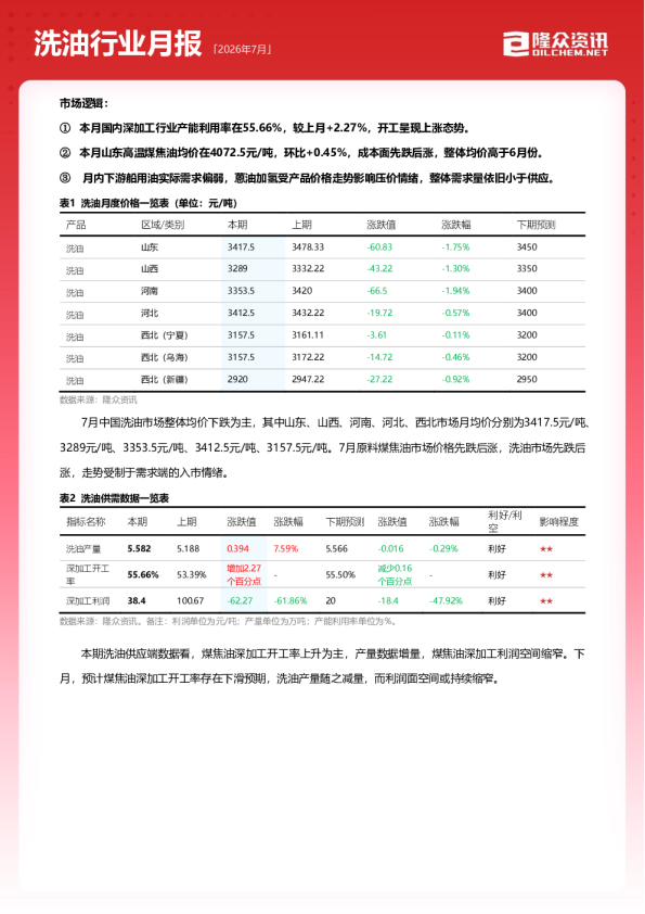 洗油行业月报（2026年7月）