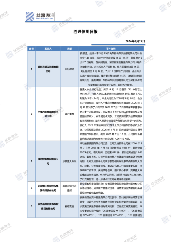 胜遇信用日报