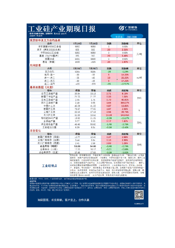 《有色》日报