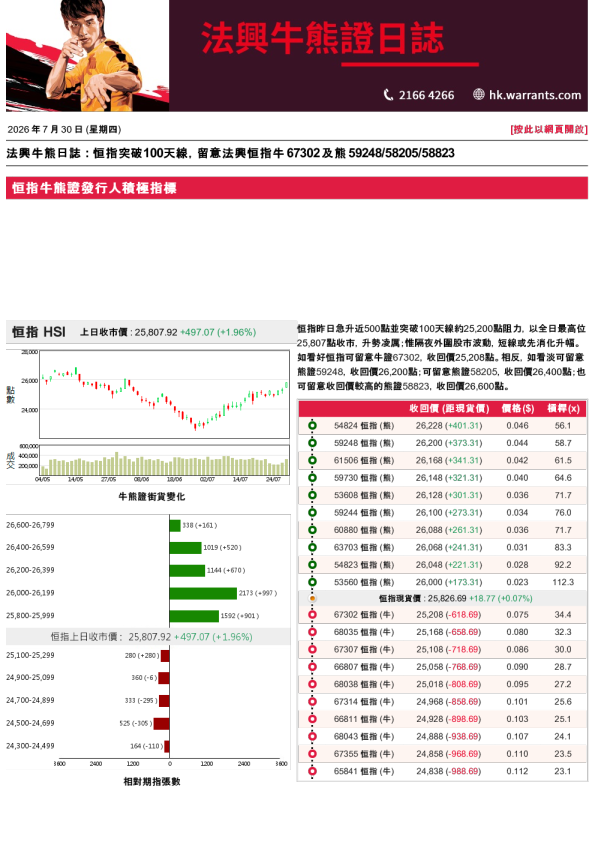 法兴牛熊证日志