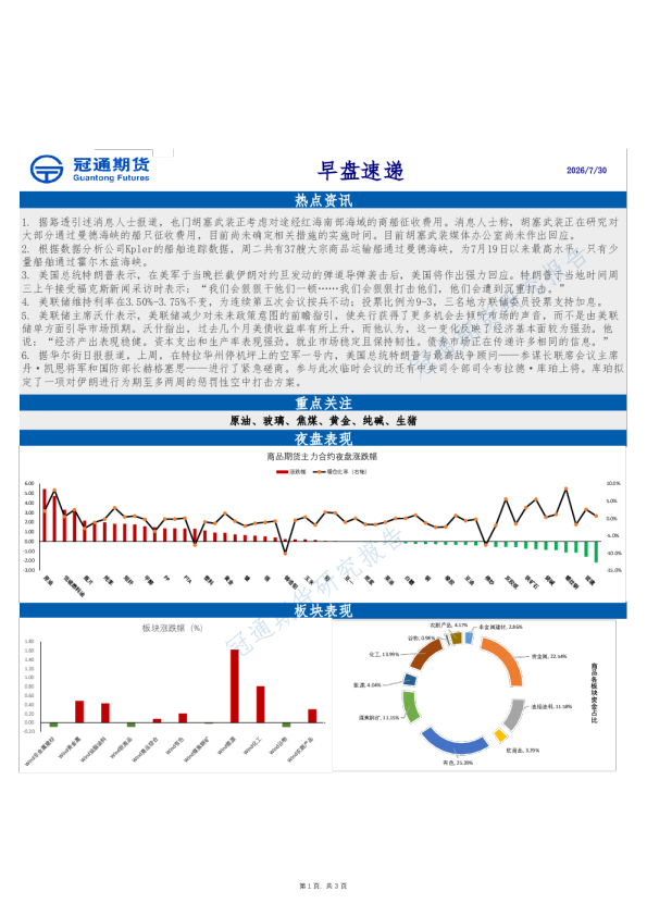 早盘速递