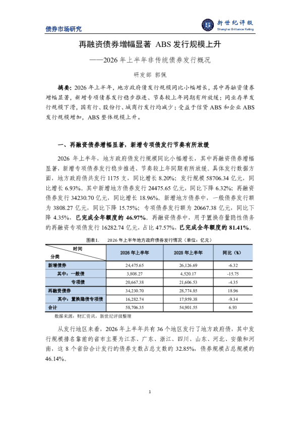 再融资债券增幅显著 ABS发行规模上升——2026年上半年非传统债券发行概况