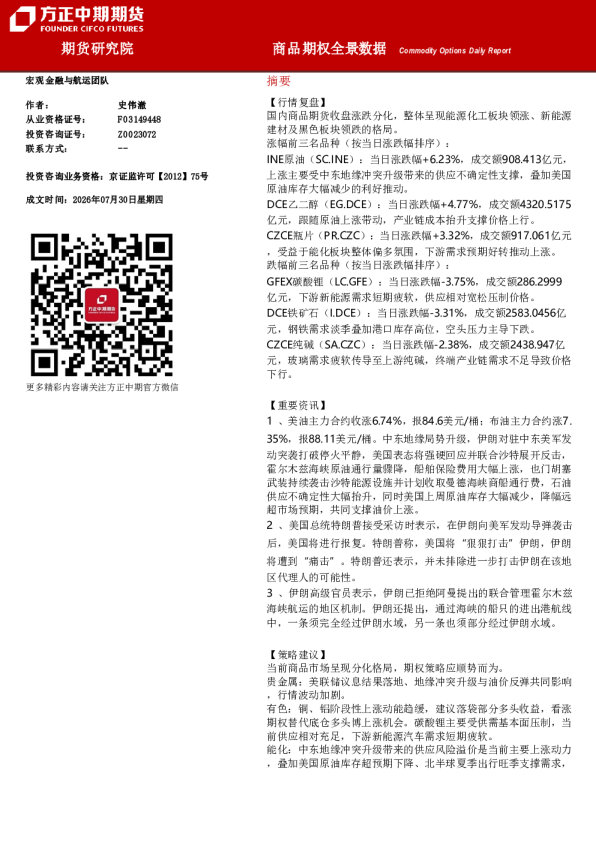 商品期权全景数据