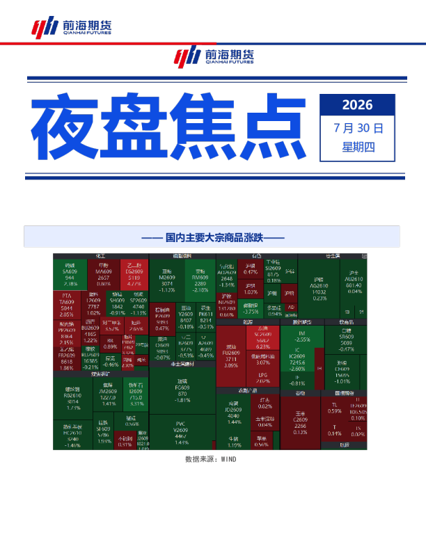 2026年7月30日夜盘焦点