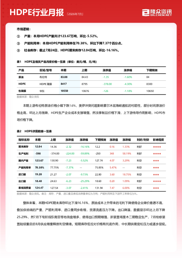 2026年7月HDPE行业月报