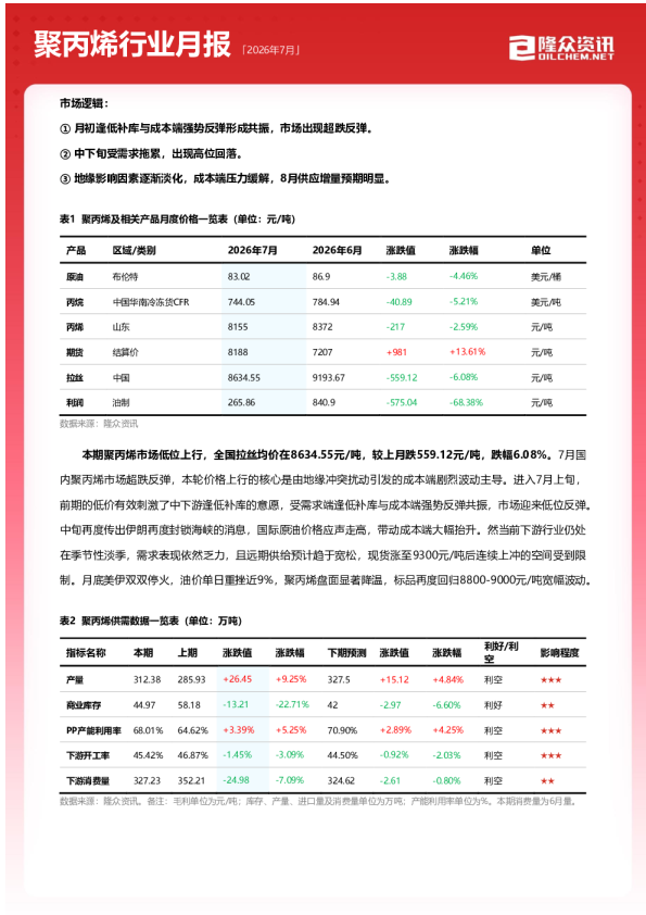 2026年7月聚丙烯行业月报