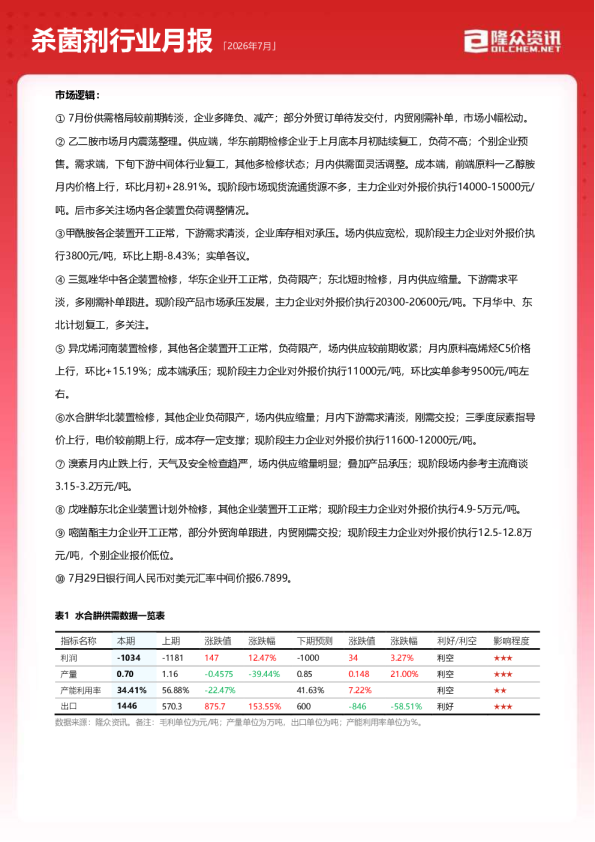 2026年7月杀菌剂行业月报
