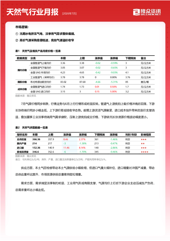 天然气行业月报 [2026年7月]
