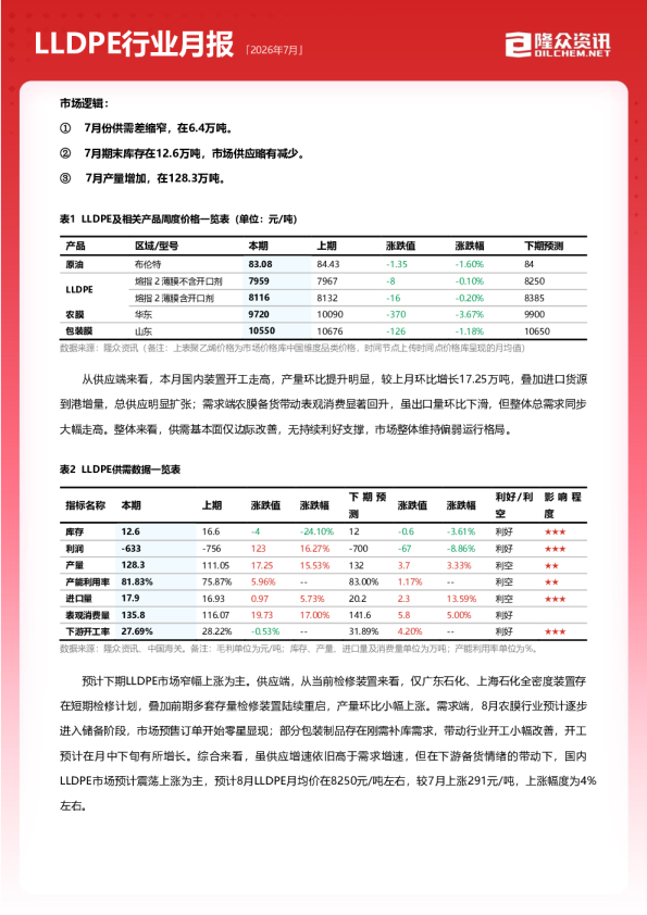 2026年7月LLDPE行业月报
