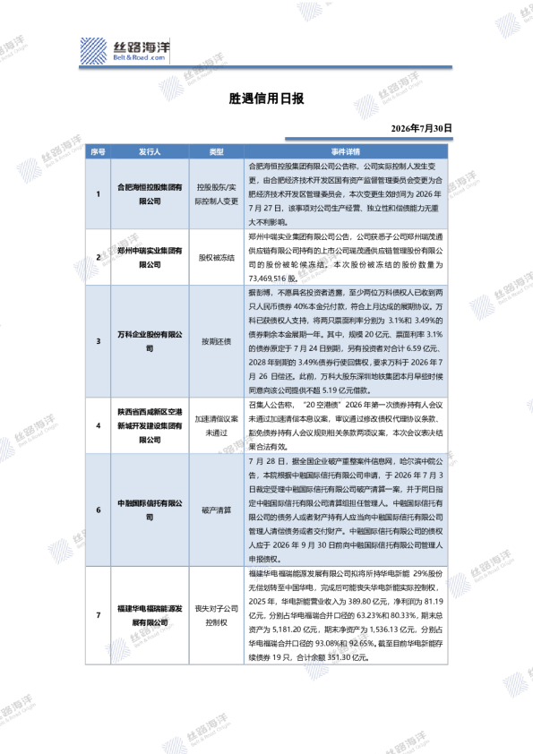 胜遇信用日报