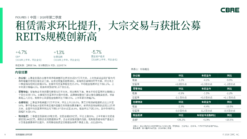 中国房地产市场报告（2026年第二季度）