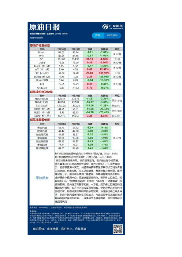 《能源化工》日报