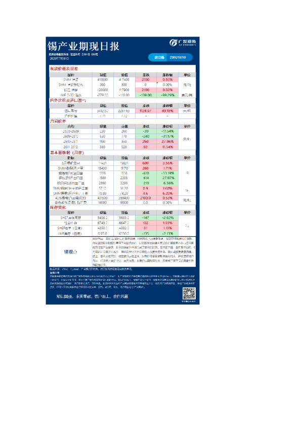 《有色》日报