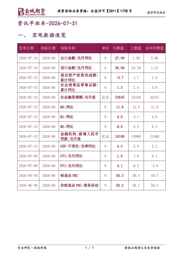 资讯早班车