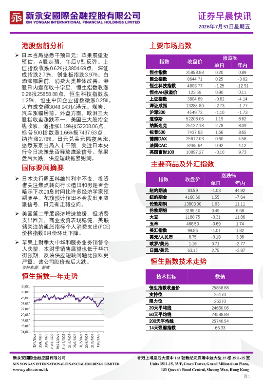 证券早晨快讯