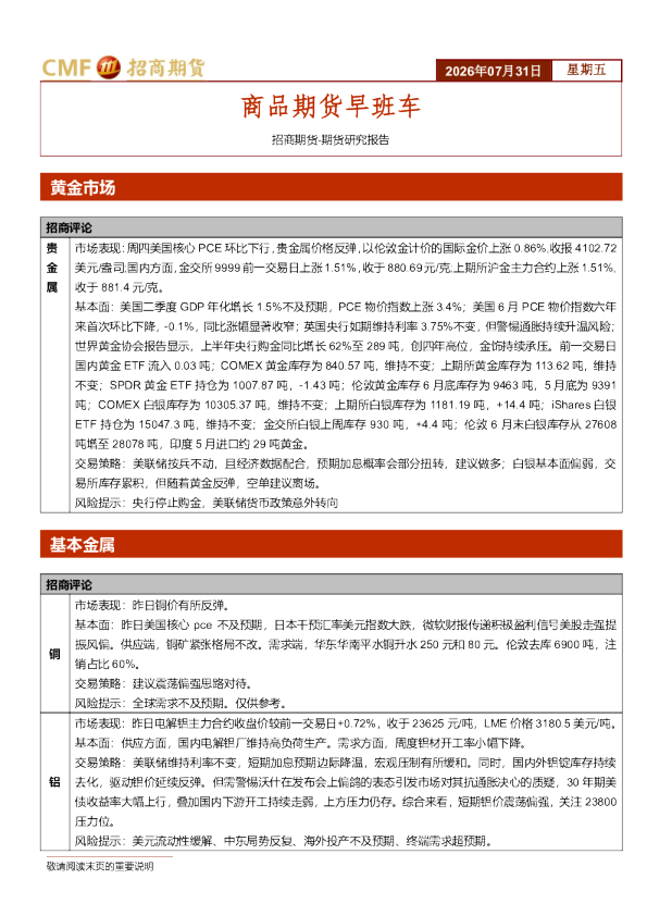 商品期货早班车