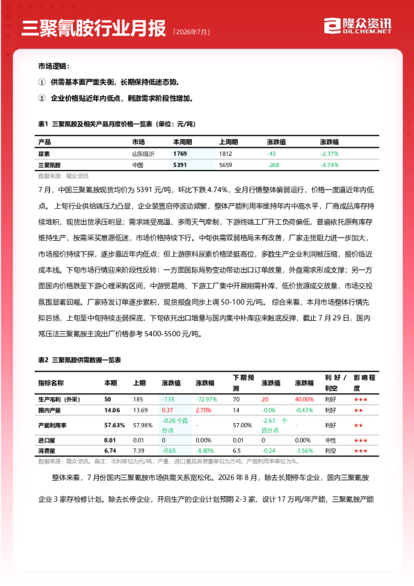 三聚氰胺行业月报「2026年7月」