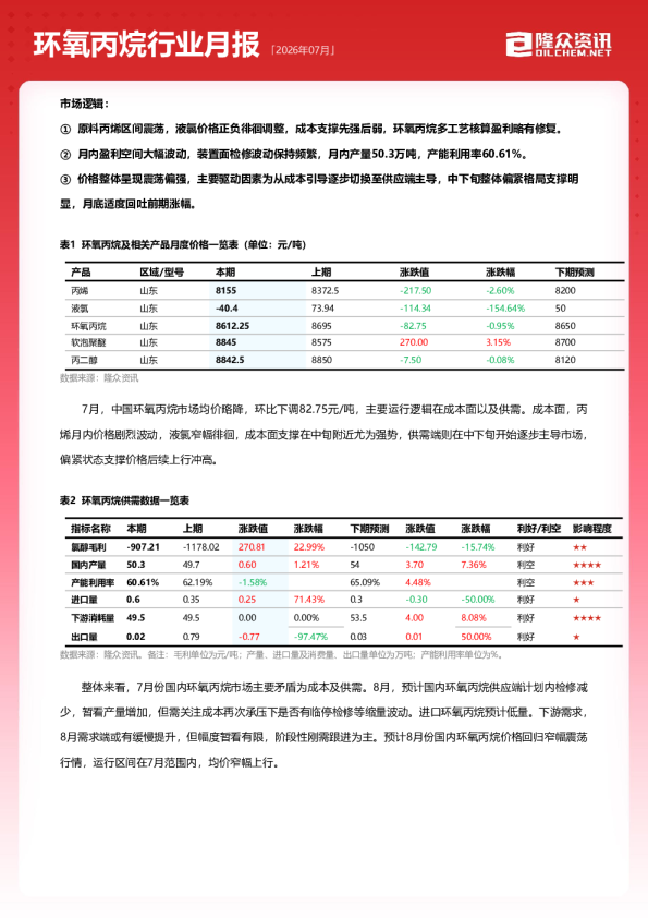 2026年07月环氧丙烷行业月报