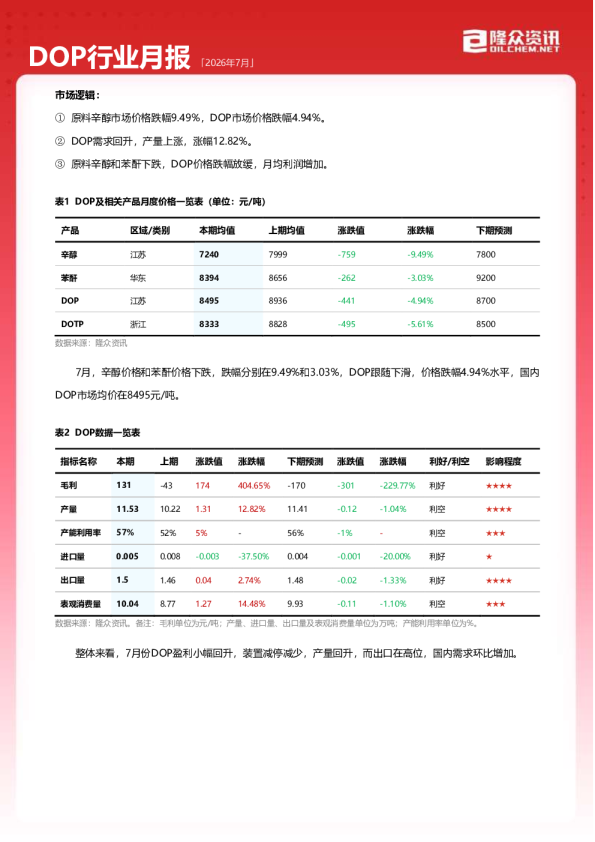 2026年7月DOP行业月报
