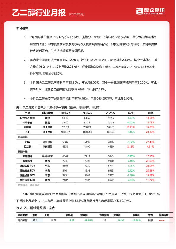 乙二醇行业月报 2026年7月