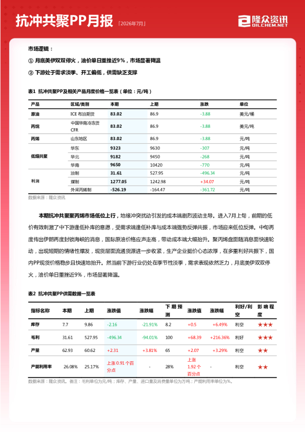 2026年7月抗冲共聚聚丙烯行业月度报告