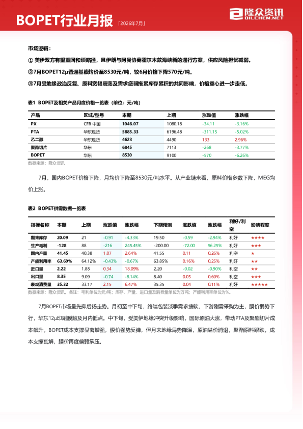 BOPET行业月报