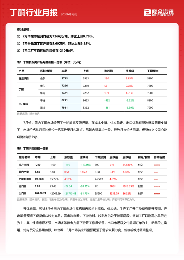 2026年7月丁酮行业月报