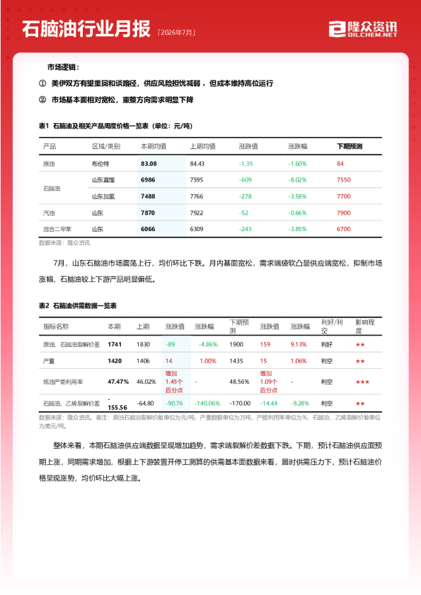 石脑油行业月报