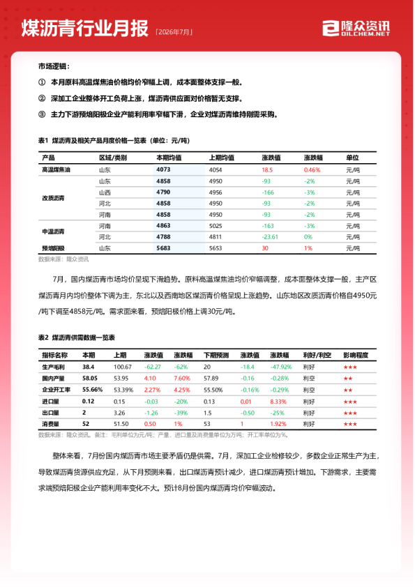 煤沥青行业月报 2026年7月