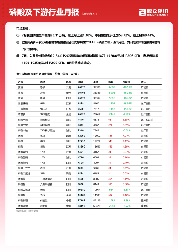 2026年7月磷酸及下游行业月报