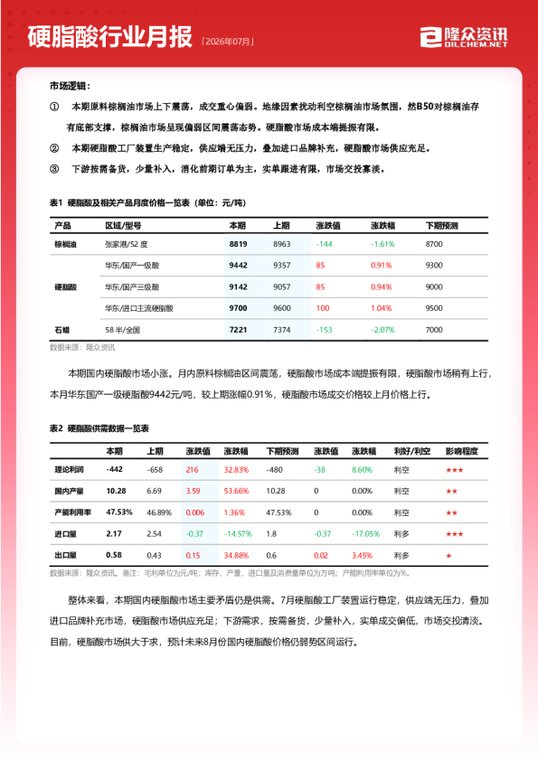 硬脂酸行业月报 2026年07月