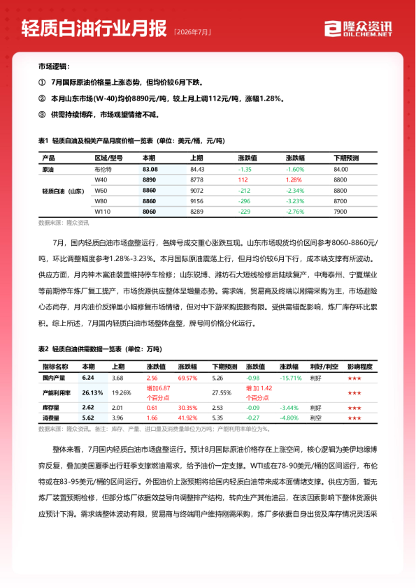 2026年7月轻质白油行业月报