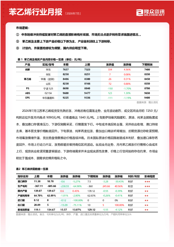 苯乙烯行业月报