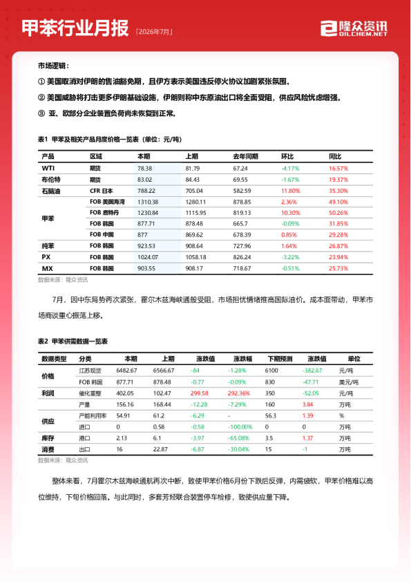 甲苯行业月报