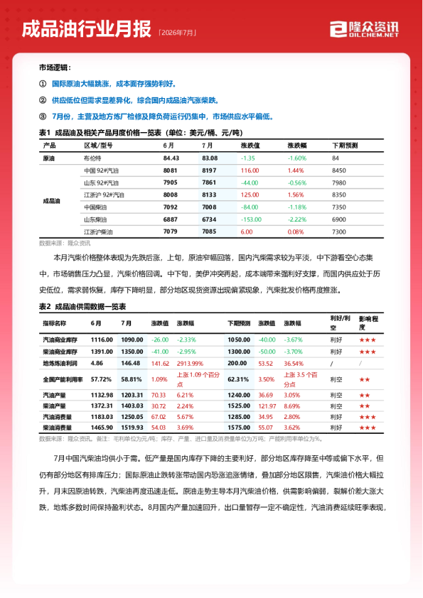 隆众资讯2026年7月成品油行业月报