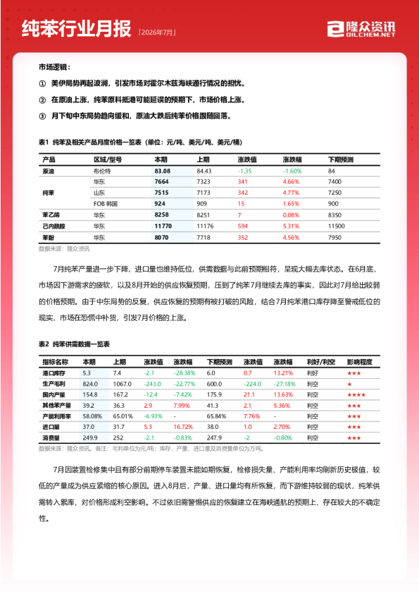 纯苯行业月报