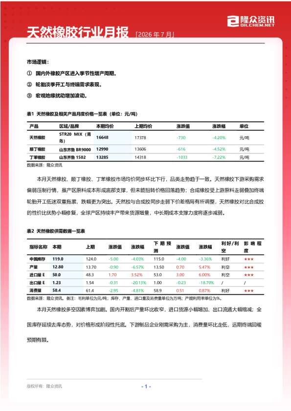 天然橡胶行业月报