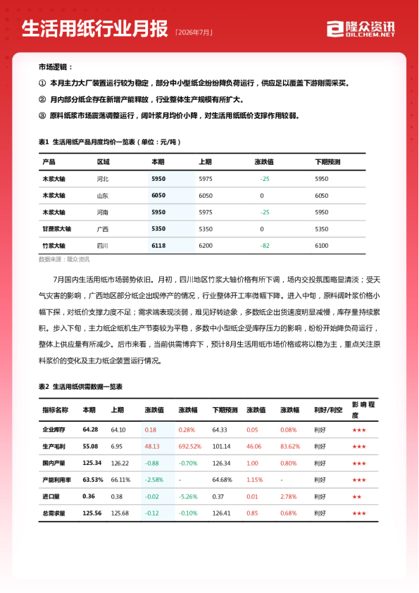 2026年7月生活用纸行业月报