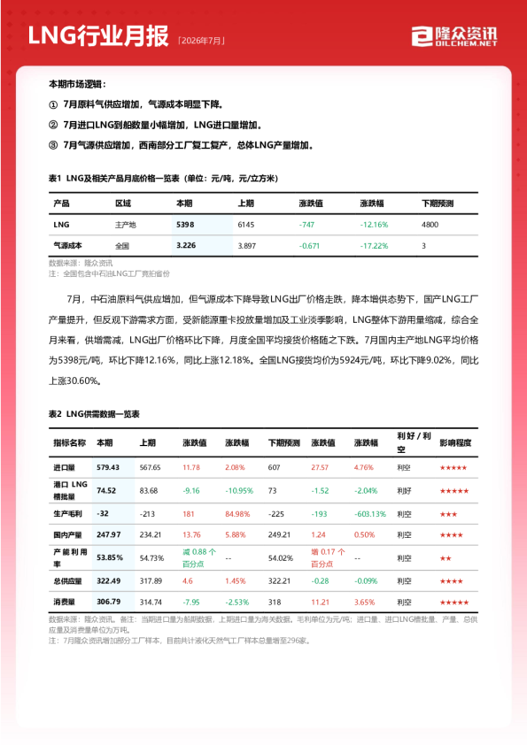 LNG行业月度报告