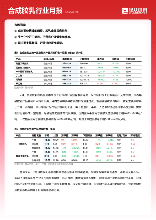 2026年7月合成胶乳行业月报
