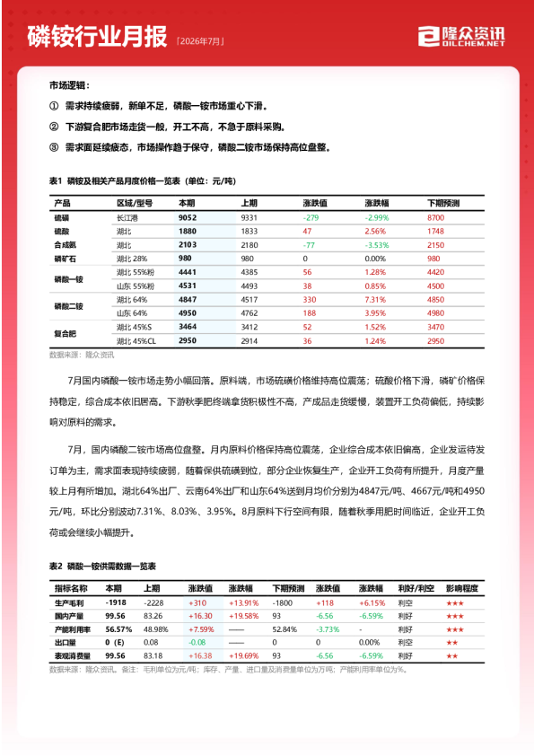 磷铵行业月报 2026年7月
