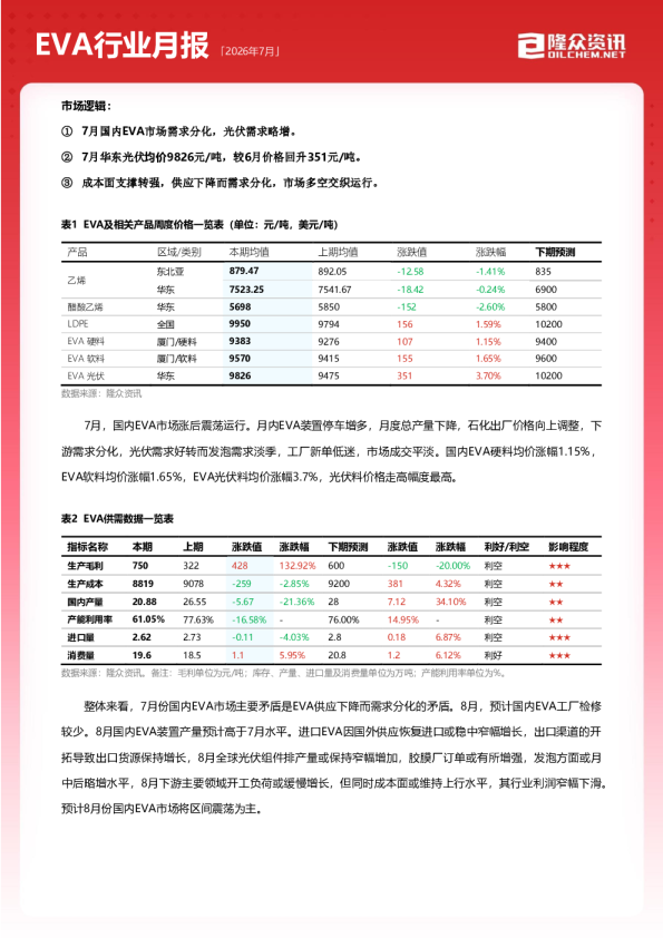 2026年7月EVA行业月报