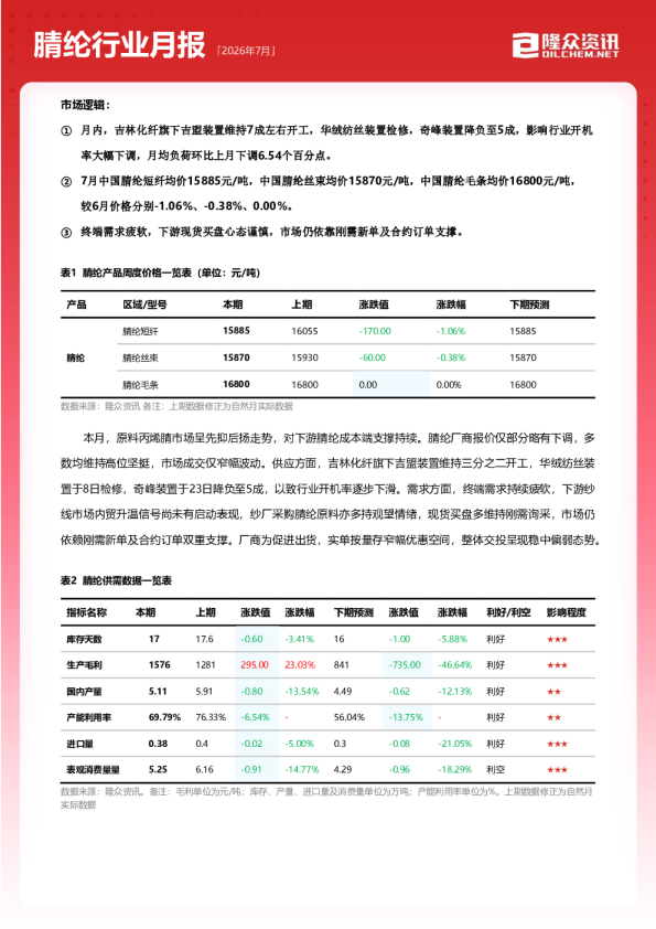2026年7月腈纶行业月报